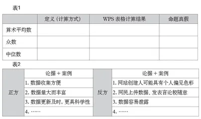 问题解决导向的初中信息技术课堂审辨式思维培养