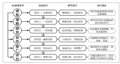C-STEAM理念下信息技术统整文化课程设计与开发 