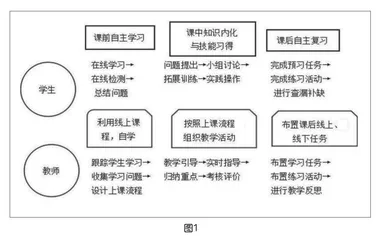 浅析信息技术与英语教学的深度融合探究 