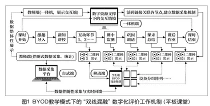 技术赋能与数据反哺：刍议数智时代的“双线混融”学习评价 