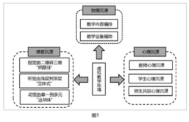 VR沉浸式交互学习环境设计与研究