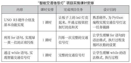 基于硬件的Python语言项目化学习方法实践