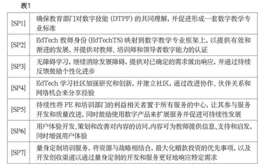 英国教师数字素养提升的政策与启示 
