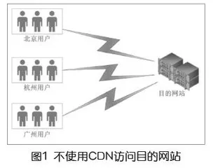 CDN—提升互联网资源访问体验的“幕后英雄”