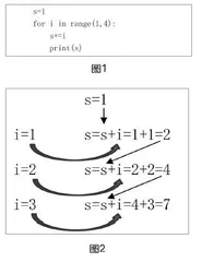 关于编程学习可见性的效能思考