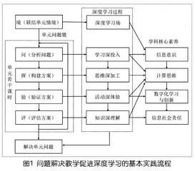 导向深度学习的信息科技问题解决教学实践