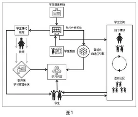 人工智能时代基于智适应的个性化学习模式研究