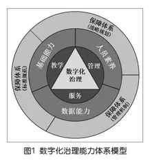 高职院校数字化治理能力提升的实践研究 
