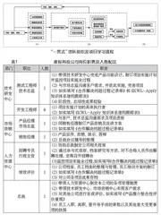 合作解决问题能力培养导向的项目学习评价体系设计