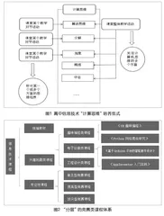 高中信息技术学科区域融合的实践探索