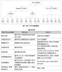 任务驱动下的双线混融教学研究