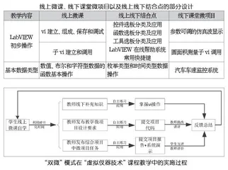 “双微”模式在教学中的应用和实践