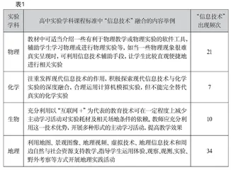 计算机视觉赋能中小学实验教学设计研究