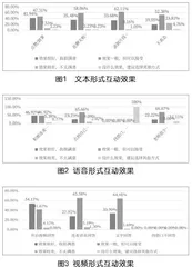 高校在线教学开展现状与影响因素分析