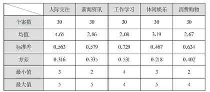 新媒体时代移动学习媒体选择策略探究