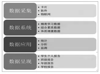 基于信息融合的小学生综合素养评价探索