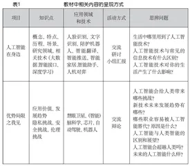 “人工智能技术的发展与应用”教学建议