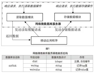 用Python写一款App Inventor网络微数据库服务器