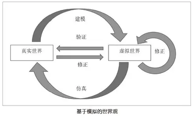 构建基于模拟的世界观：图灵原理回望