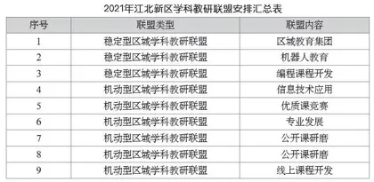学科教研联盟：区域信息技术教研方式的创新之路