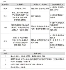 从问题到方案：心理辅导课与极简教育技术