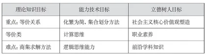 离散数学线上线下融合思政育人教学实践探究