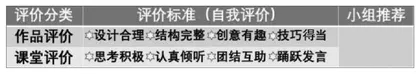 《图形化编程综合设计——赛龙舟》教学案例