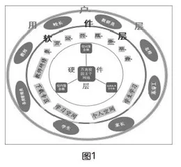 依托区域化研修 构建教研新生态
