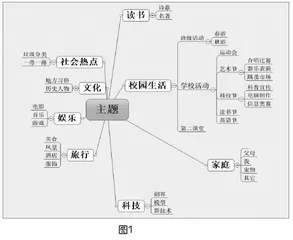 思维导图在项目式作品创作中的应用研究