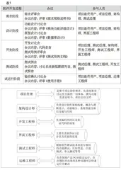 企业项目考核办法在程序设计综合实践类课程中的应用
