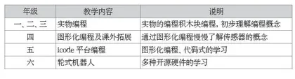 稳定型区域学科教研联盟学生活动项目的实践研究