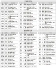 恩欧希教育信息化发明创新奖2021年评奖结果