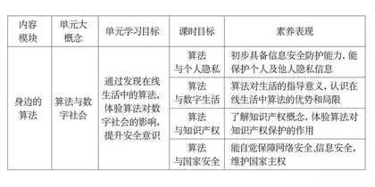 围绕素养定目标，聚焦单元做设计