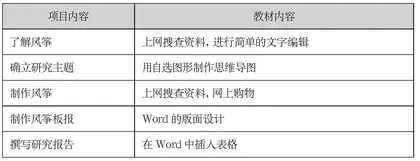 STEM视域下信息技术教学的五“融”策略