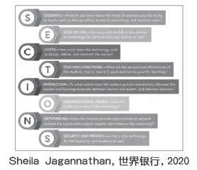 媒体选择的SECTIONS模型