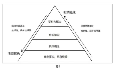 信息技术学科大概念的内涵特征与学习路径