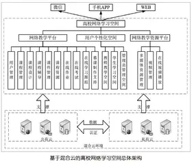 2022，明晰概念，融合向前