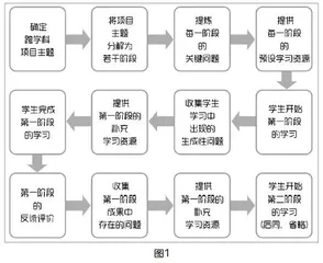 泛在学习下的项目化教学案例