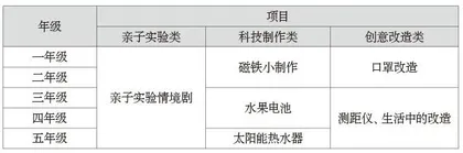 科学实验居家学，创新思维云端现