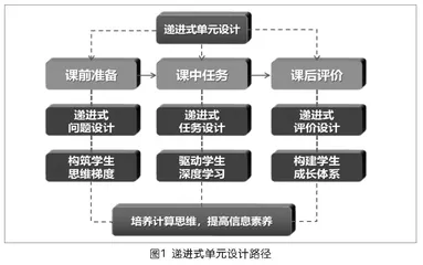 基于大概念的初中信息技术单元递进式设计