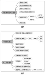 初中阶段信息技术学科中人工智能课程的实施建议