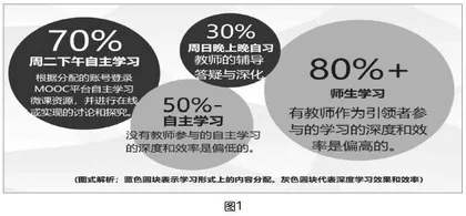 高中信息技术课程“新创课”教学模型的建设实践