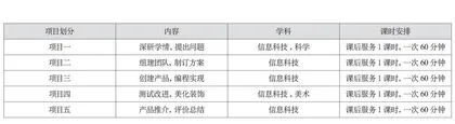 大数据背景下基于项目化学习的小学人工智能教学实践