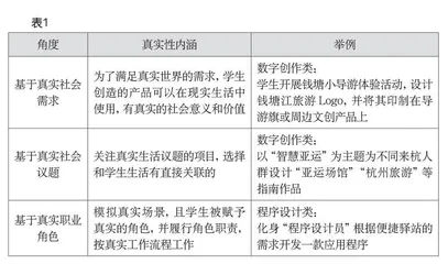 基于真实性学习的初中信息科技项目式学习实践 