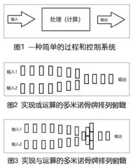 显现隐藏的计算需求