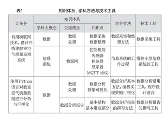 基于项目化学习的高中信息技术大单元设计与实践 