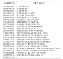 C语言课程育人功能挖掘的教学实践