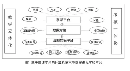基于慕课平台的 虚拟实验平台的研究与设计