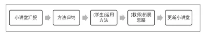 强化互动，提升兴趣，关注全过程