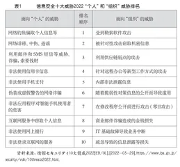 日本信息安全教育的现状及启示